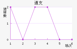 ֧ͨƽ