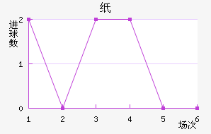 ֽ