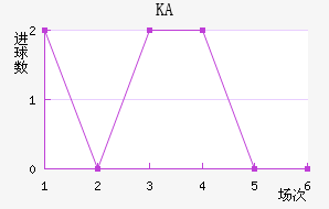 KA