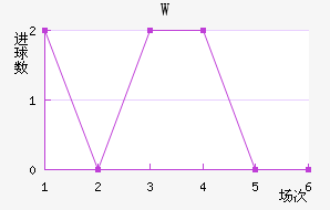 Wǽ