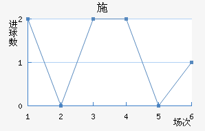 ʩ°ͺս