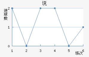 OFK˵ߴĽ