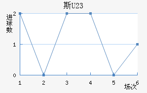 ˹U23