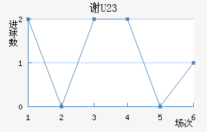 лƶ(U23)
