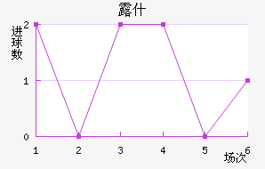 ¶ʲ