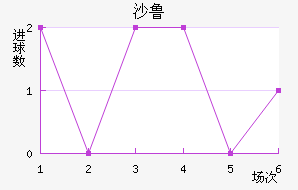 ɳ³