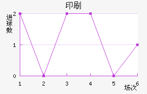 ӡˢSC