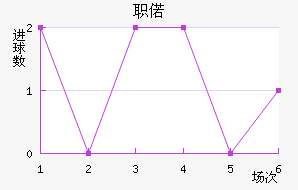 ְټν
