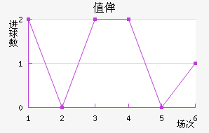 ֵٰ