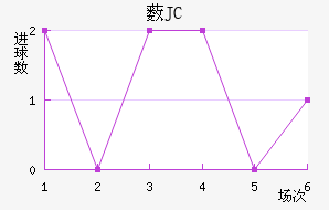޴JC