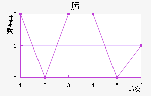 뿥