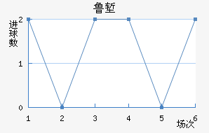 ³ǵ½