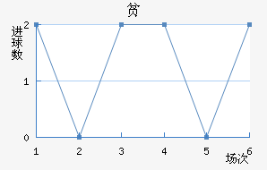 ƶ½