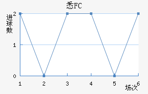 ϤFC