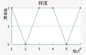 пŵ