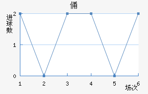 MTKٸǽ