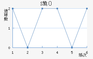 S𺣰