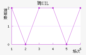 ķUIL