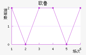 ŷ³ͺս