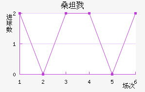 ɣ̹¾
