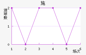 ʩǽ
