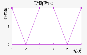 ˹˹˹FC