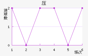 ѹ