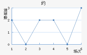 Լ