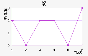 ū