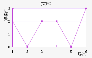 Ů԰FC