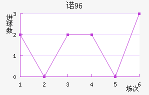 ŵ96