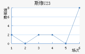 ˹άU23