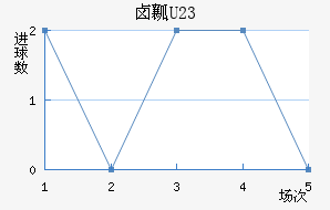 ±ȿU23