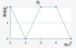 Τ