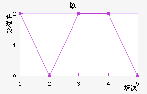 ŷǵ½