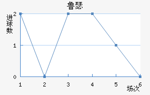 ³ɪս
