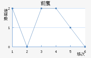 ǰ֮ӥ