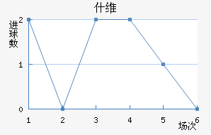 ʲά