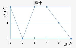 ˲ʲ
