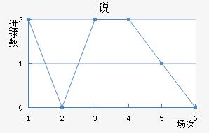˵
