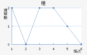 ׶FC