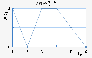 APOP Ŭ˹