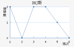DHJ˹ɳǽ