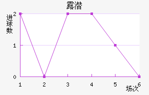 ¶Ǳ