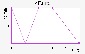 ͼ˹U23