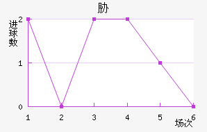 в