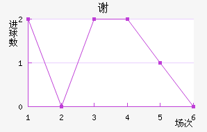 лƶ