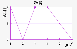 շƶ½