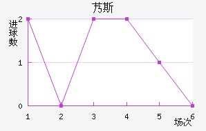 ܵ˹