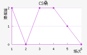 CSɣ̭